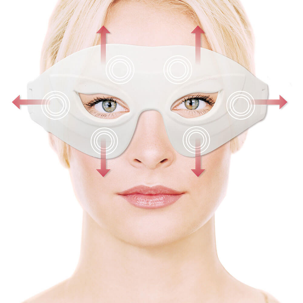 Anwendung Gesichtsmaske